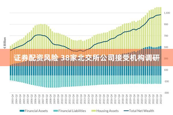 证券配资风险 38家北交所公司接受机构调研