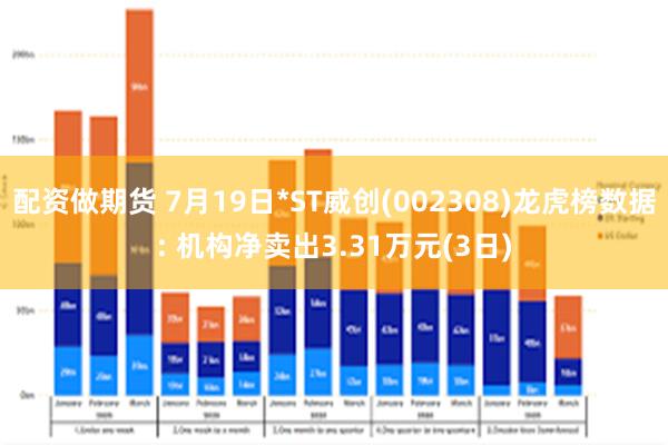 配资做期货 7月19日*ST威创(002308)龙虎榜数据: 机构净卖出3.31万元(3日)