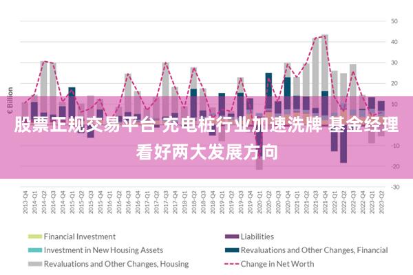 股票正规交易平台 充电桩行业加速洗牌 基金经理看好两大发展方向