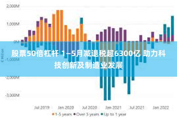 股票50倍杠杆 1—5月减退税超6300亿 助力科技创新及制造业发展