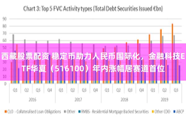 西藏股票配资 稳定币助力人民币国际化，金融科技ETF华夏（516100）年内涨幅居赛道首位