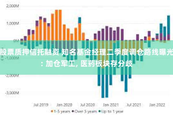 股票质押信托融资 知名基金经理二季度调仓路线曝光: 加仓军工, 医药板块存分歧