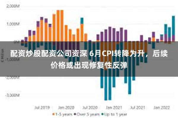 配资炒股配资公司资深 6月CPI转降为升，后续价格或出现修复性反弹