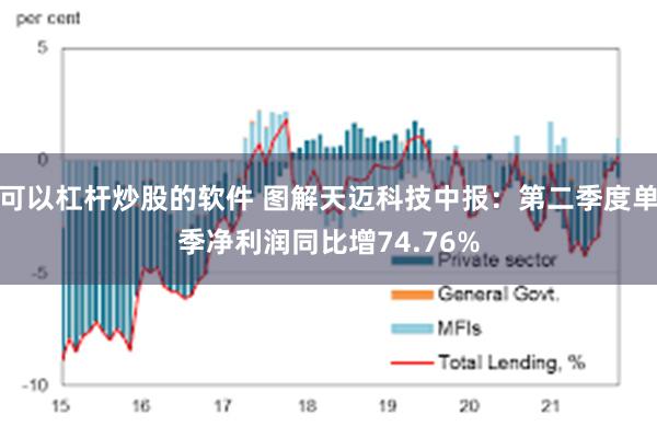 可以杠杆炒股的软件 图解天迈科技中报：第二季度单季净利润同比增74.76%