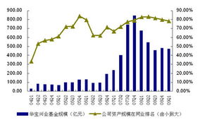 華寶興業(yè)基金 業(yè)績(jī)出眾的秘訣與產(chǎn)品風(fēng)格的鮮明印記