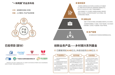 白云金控 專(zhuān)業(yè)投資咨詢(xún)，賦能企業(yè)發(fā)展