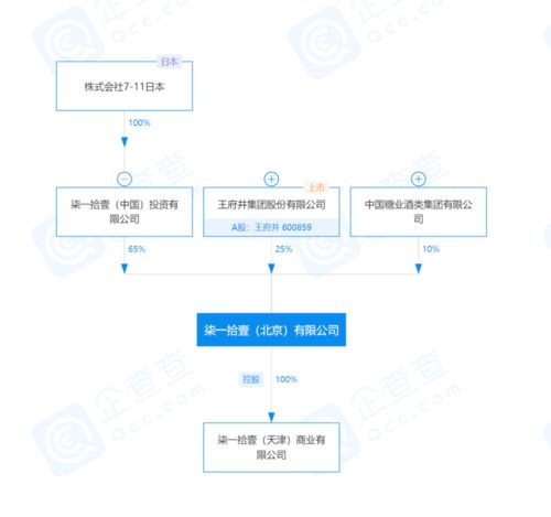 從7-11食材風(fēng)波看投資咨詢(xún)中的風(fēng)險(xiǎn)管控