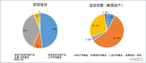 財(cái)富管理新時(shí)代，為何鉅派投資值得關(guān)注？