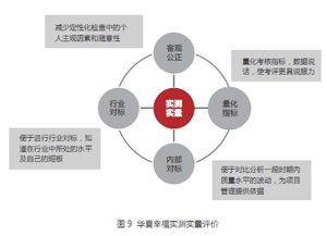 市政工程投資建設(shè)單位項(xiàng)目管理能力檢查評價(jià)研究