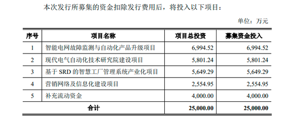 科匯股份科創(chuàng)板IPO過會 光環(huán)下的隱憂不可忽視